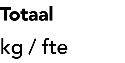 Totaal kg / fte